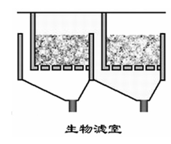 鱼池水质处理方案 