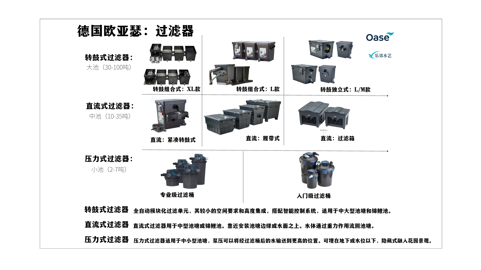 欧亚瑟锦鲤鱼池智能化转鼓过滤