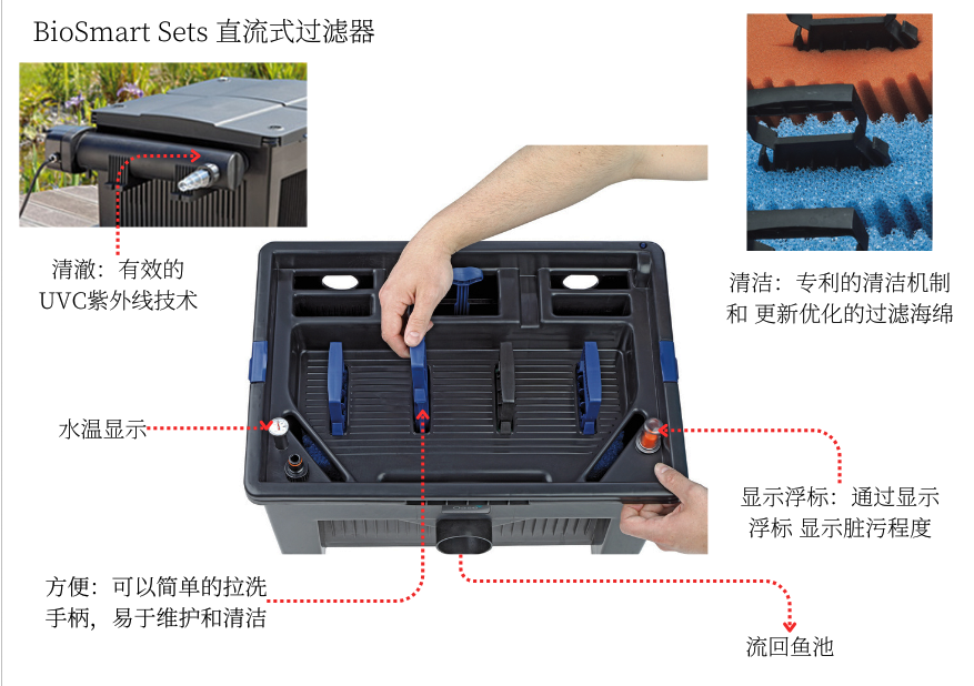 欧亚瑟鱼池过滤器 - 清澈水质的理想选择