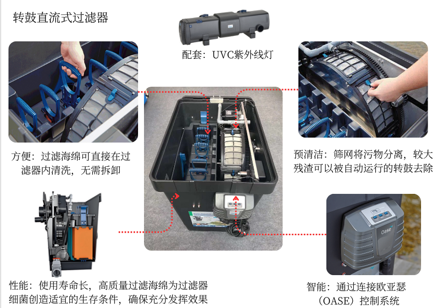 锦鲤池专用过滤设备 - 适合锦鲤池的高效过滤方案