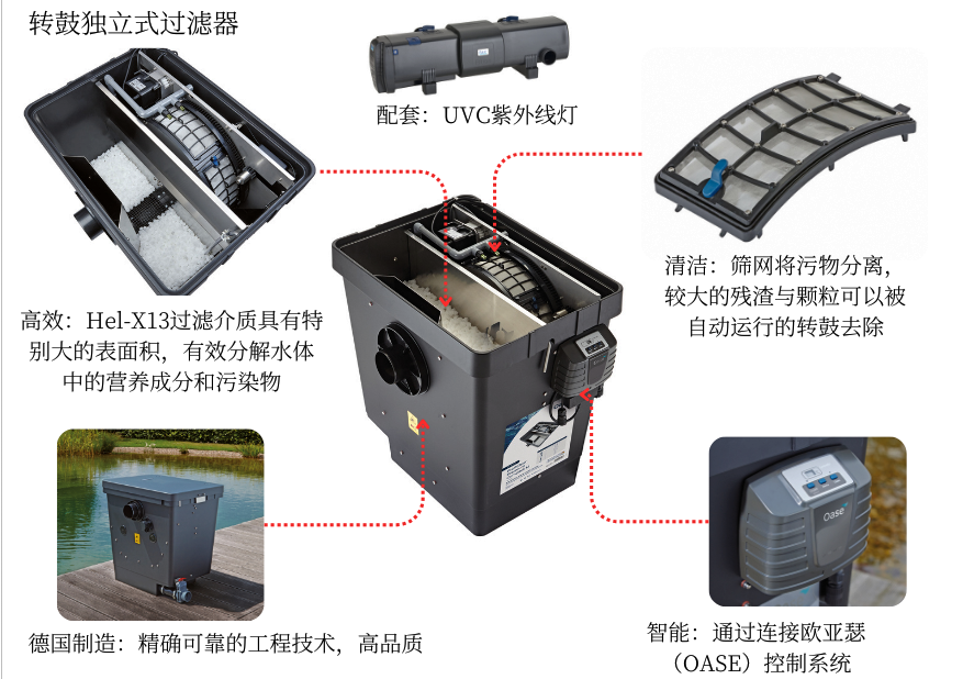 德国OASE转鼓过滤设备 - 专业高效水处理系统