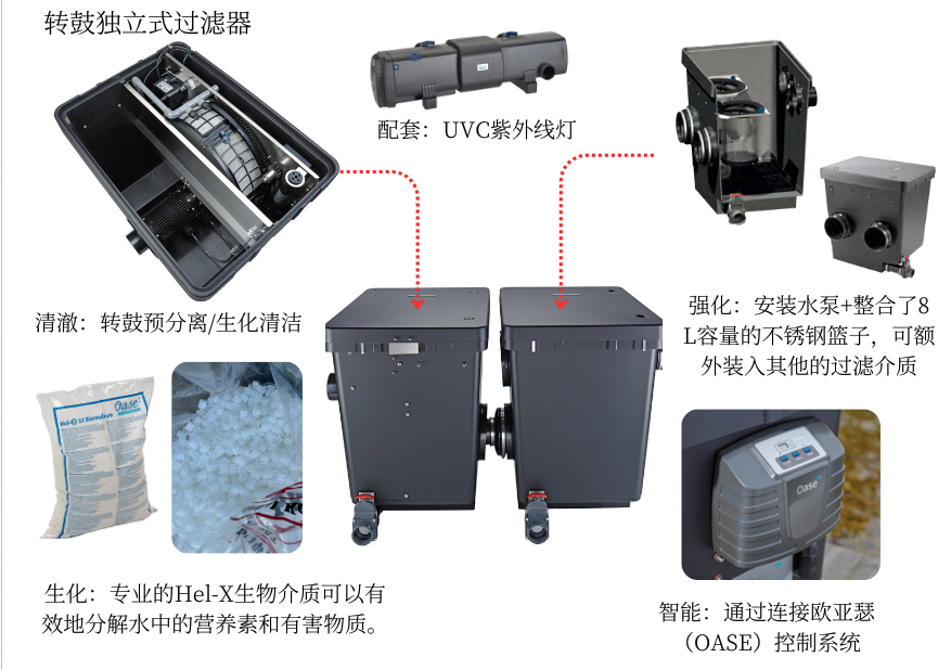 欧亚瑟过滤设备 - 适合各种鱼池和水处理的德国设备