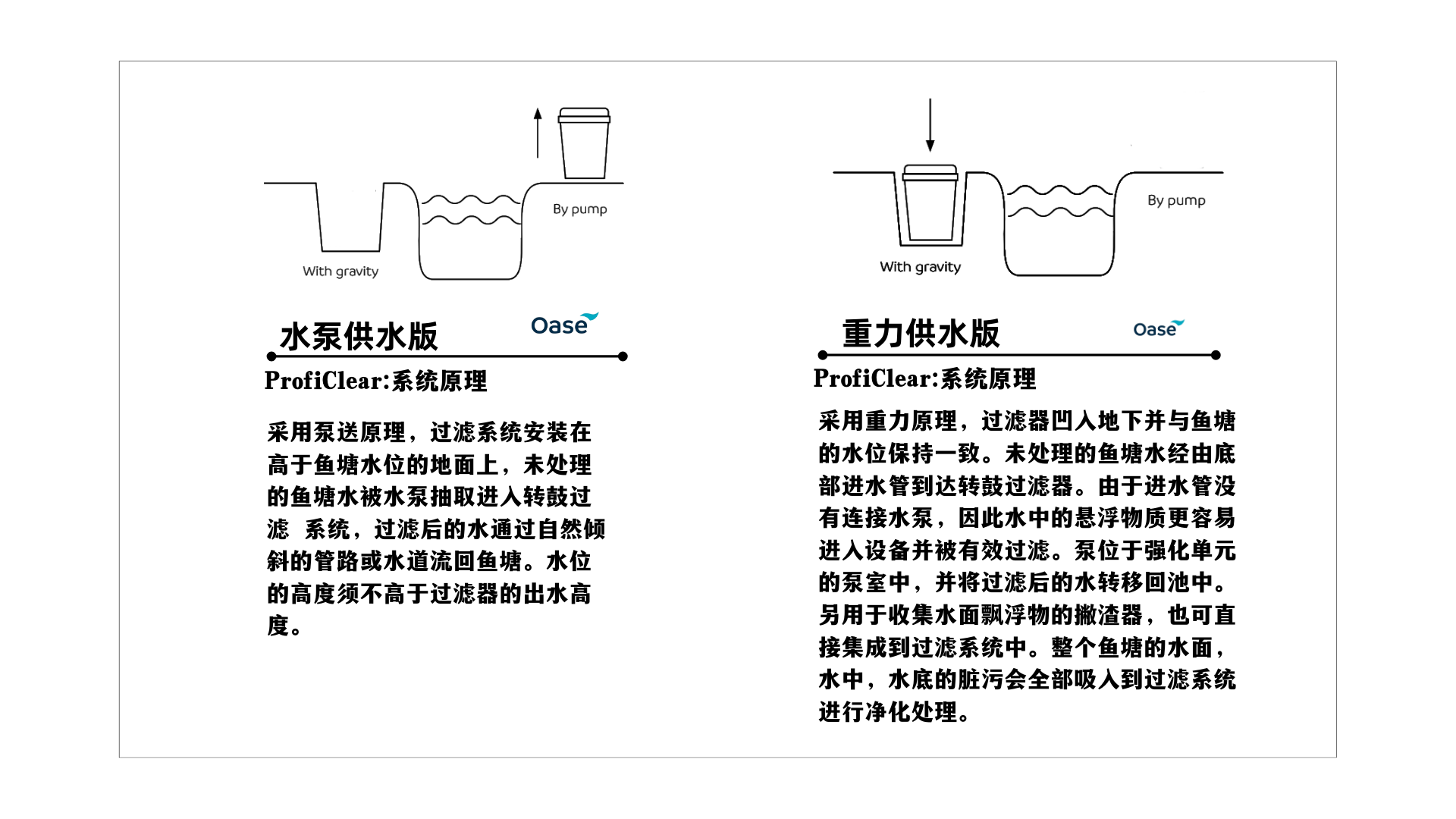 鱼池过滤系统智能化转鼓过滤