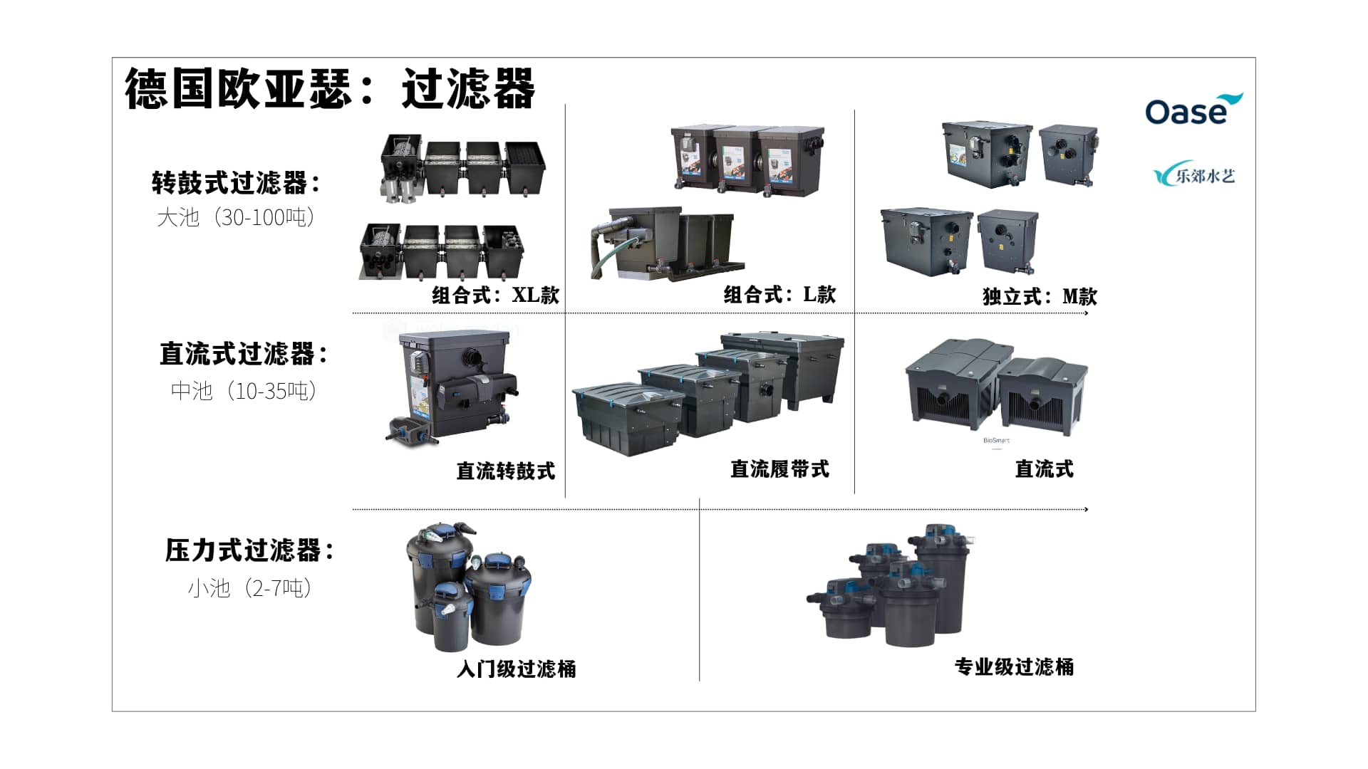 欧亚瑟锦鲤鱼池智能化转鼓过滤