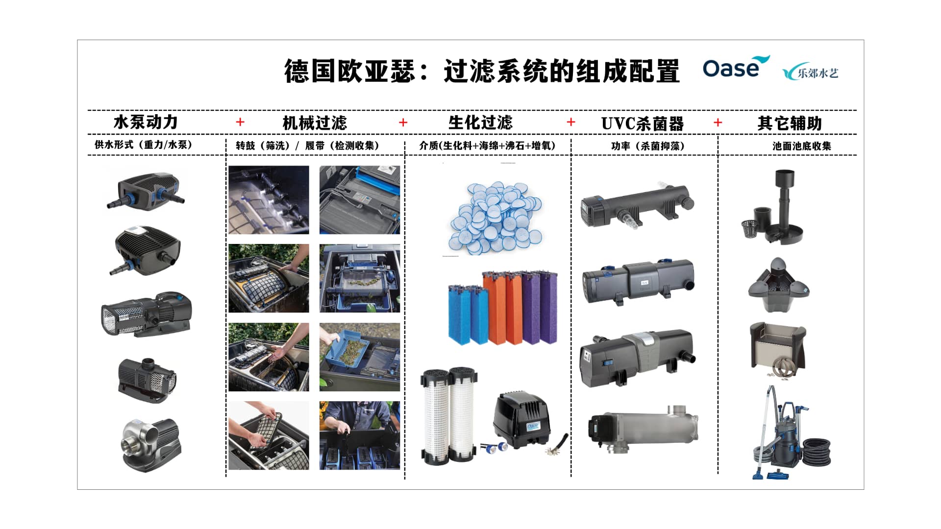 OASE过滤系统：根据水量和鱼量选择最优设备