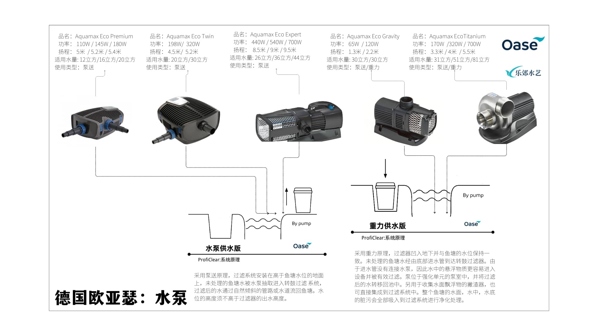 OASE循环动力系统：水泵--水泵供水与重力供水