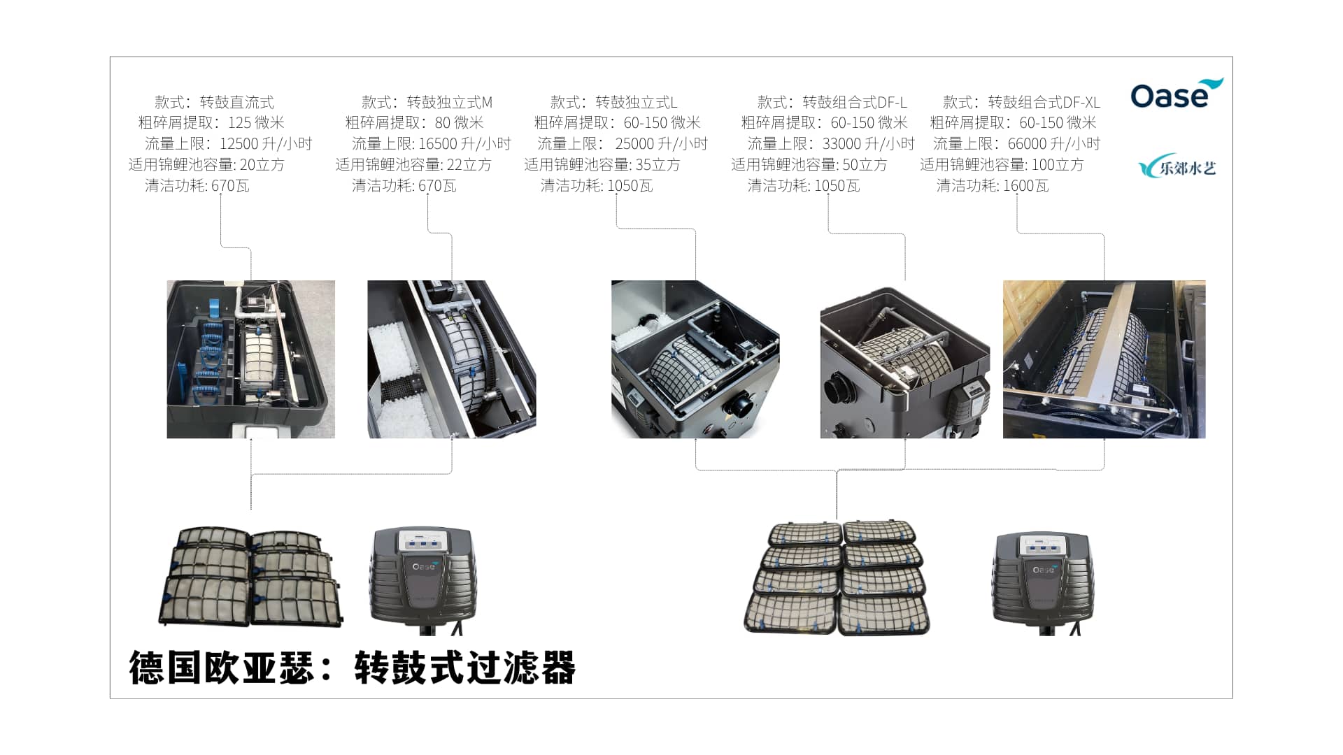 德国OASE品牌过滤设备转鼓单元，适用于高端鱼池过滤