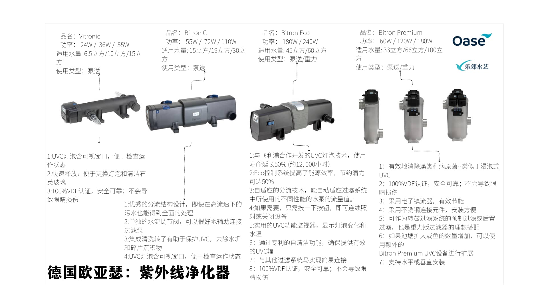 德国OASE品牌过滤设备UVC杀菌灯，适用于高端鱼池过滤