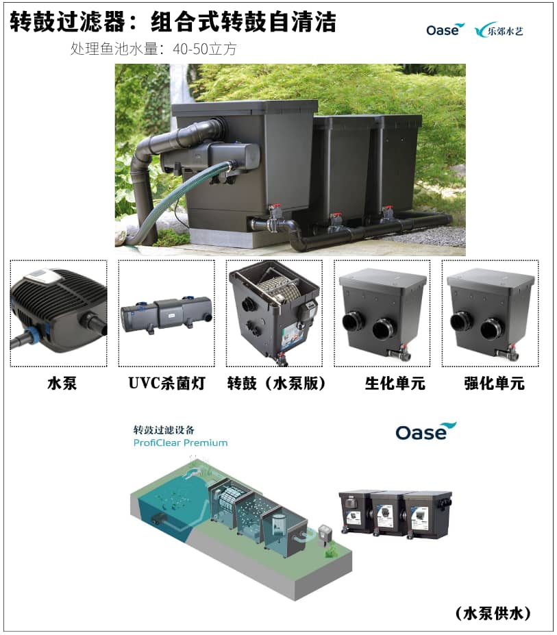 50m³锦鲤池过滤系统：模块化设计+智能监控，60μm高效过滤净化